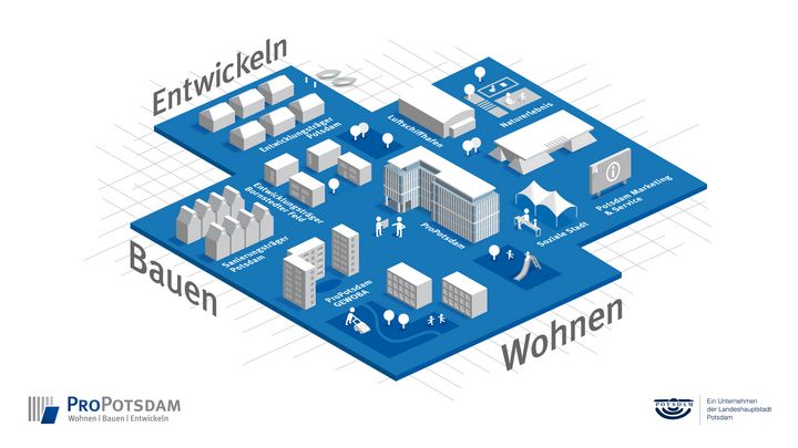 blaue Fläche, auf der mit weißen 3D-Grafiken der Unternehmensverbund in Form von Häusern dargestellt ist